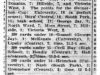 "Annual Sports of Victoria Schools"